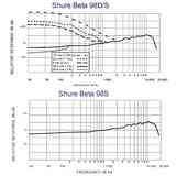 Shure Beta 98DS 1