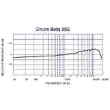 Shure Beta 98S 1