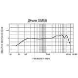 Shure SM58-LC 1
