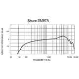 Shure SM87A 1