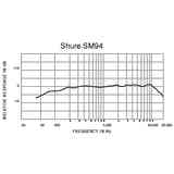 Shure SM94-LC 1